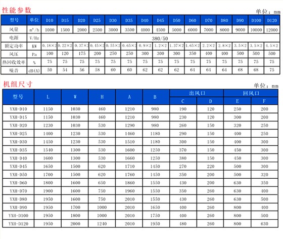 商用新风换气机参数