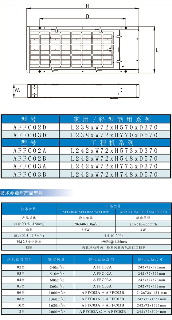 回风口净化消毒器参数