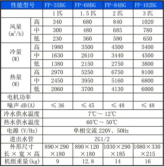 壁挂式风机盘管参数